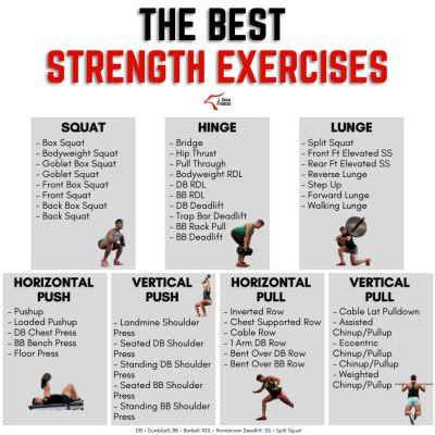 Beginner’s Guide to Strength Training