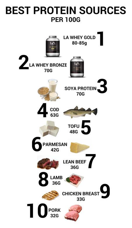 Best Protein Sources to Gain Lean Muscle