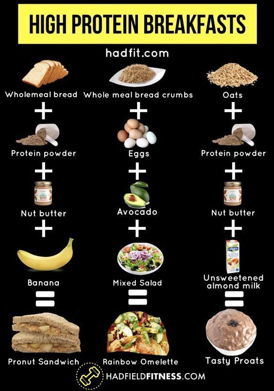 High-Protein Meal Plan for Muscle Building