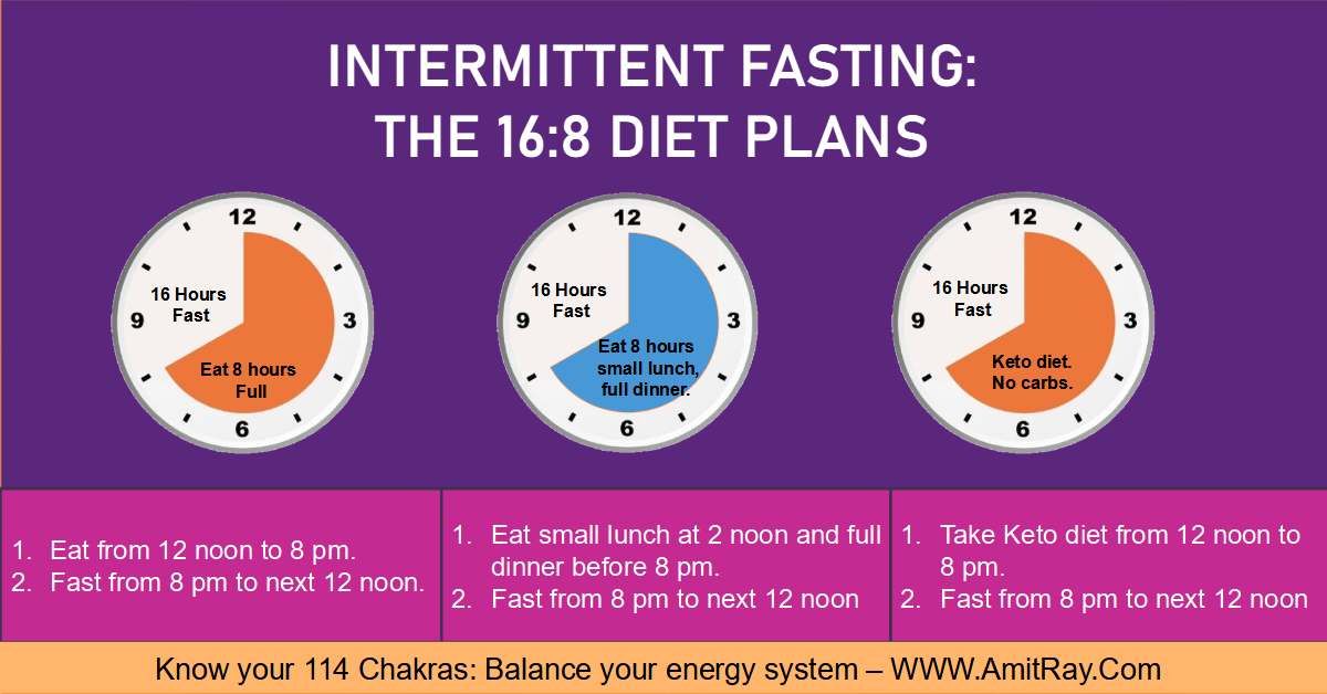 Intermittent Fasting for Weight Loss Explained