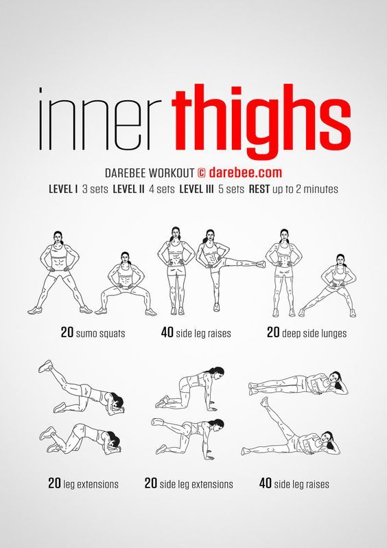 Proven Fat-Burning Workouts That Actually Work