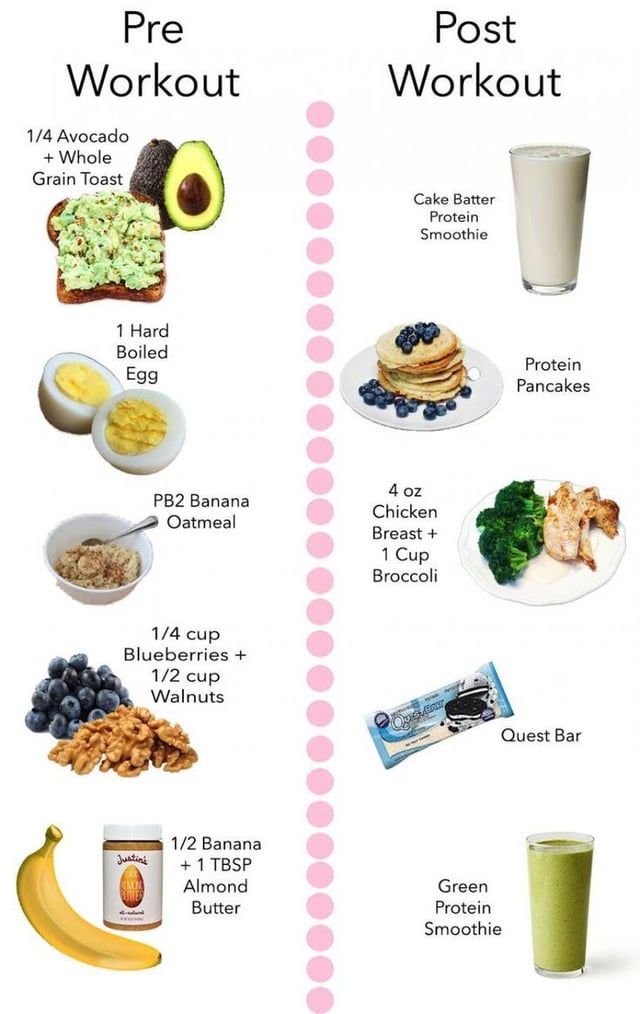 The Best Pre- and Post-Workout Meals